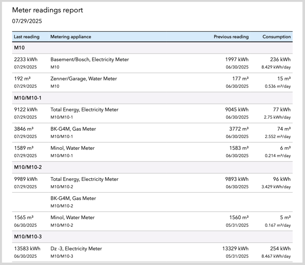 Meter readings/consumption report